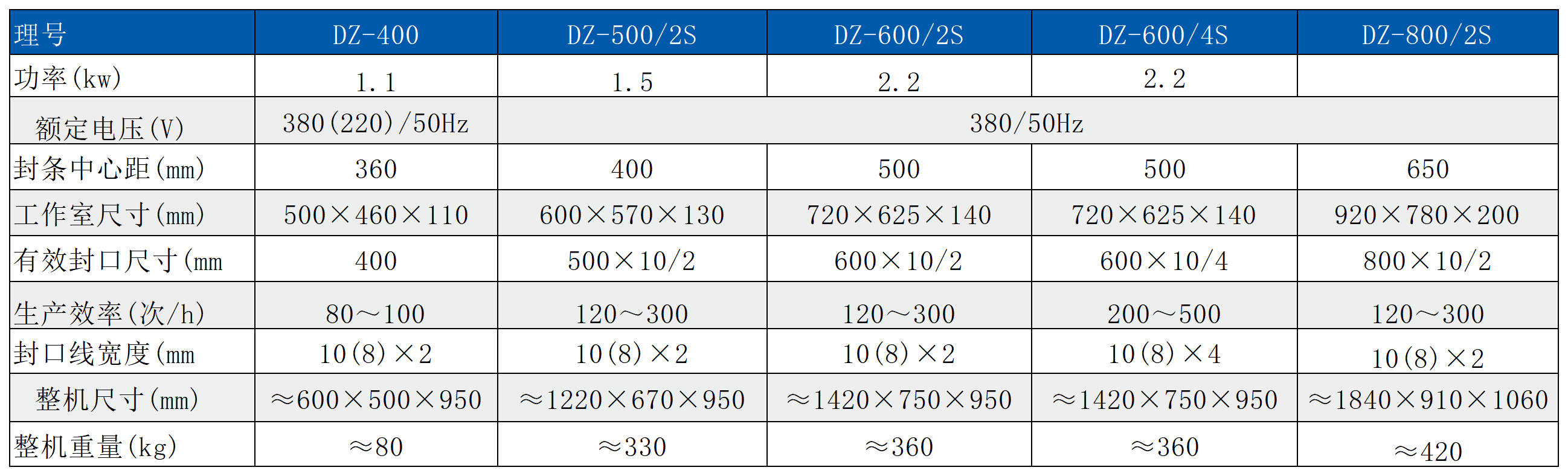 andi(4)_第20张 第1表.png